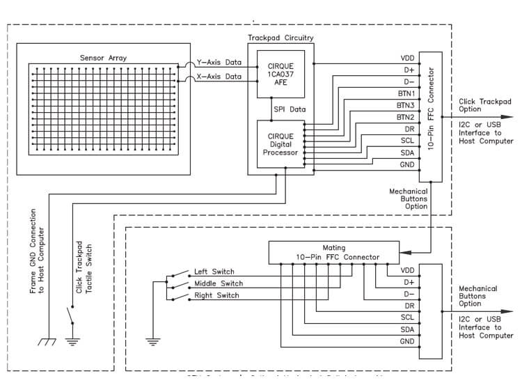custom design diagram